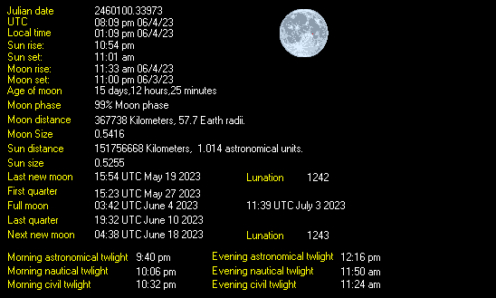 Moon age: 15 days,2 hours,33 minutes,100%